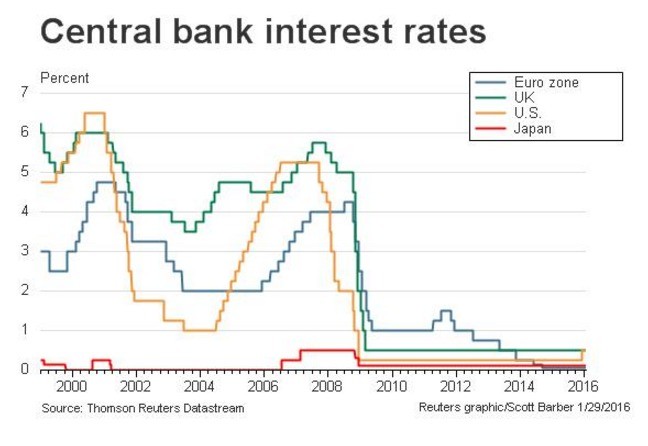 U.S. Federal Reserve: Economic Outlook And Implications For Interest Rates U.S. Federal Reserve: Economic Outlook And Implications For Interest Rates