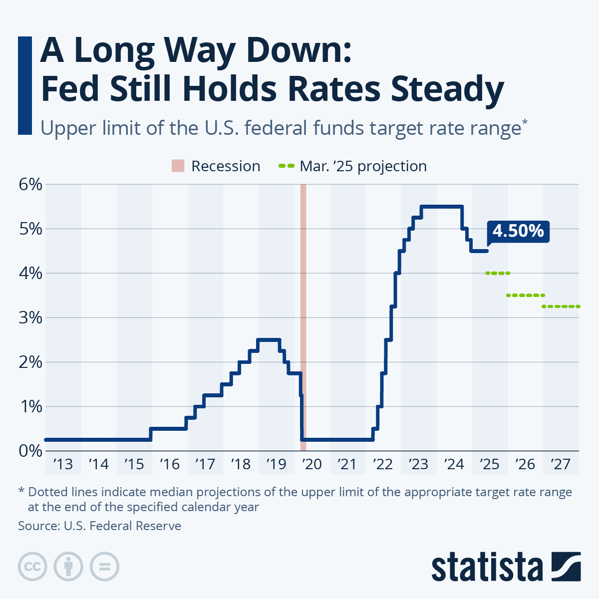 U.S. Federal Reserve Holds Steady: Inflation And Economic Pressures U.S. Federal Reserve Holds Steady: Inflation And Economic Pressures