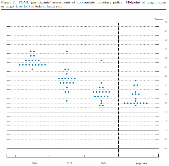U.S. Federal Reserve Maintains Rates: Inflation And Unemployment Outlook U.S. Federal Reserve Maintains Rates: Inflation And Unemployment Outlook
