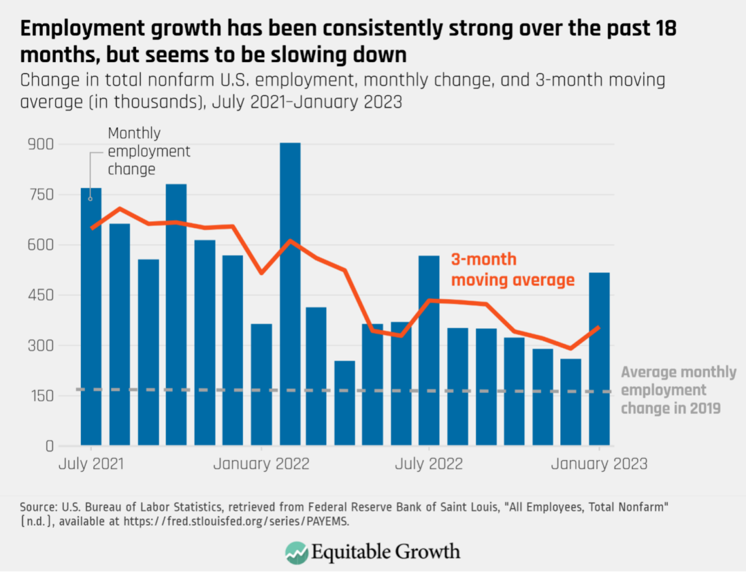 U.S. Job Market Report: 177,000 Jobs Added, Unemployment Rate Stable At 4.2% U.S. Job Market Report: 177,000 Jobs Added, Unemployment Rate Stable At 4.2%