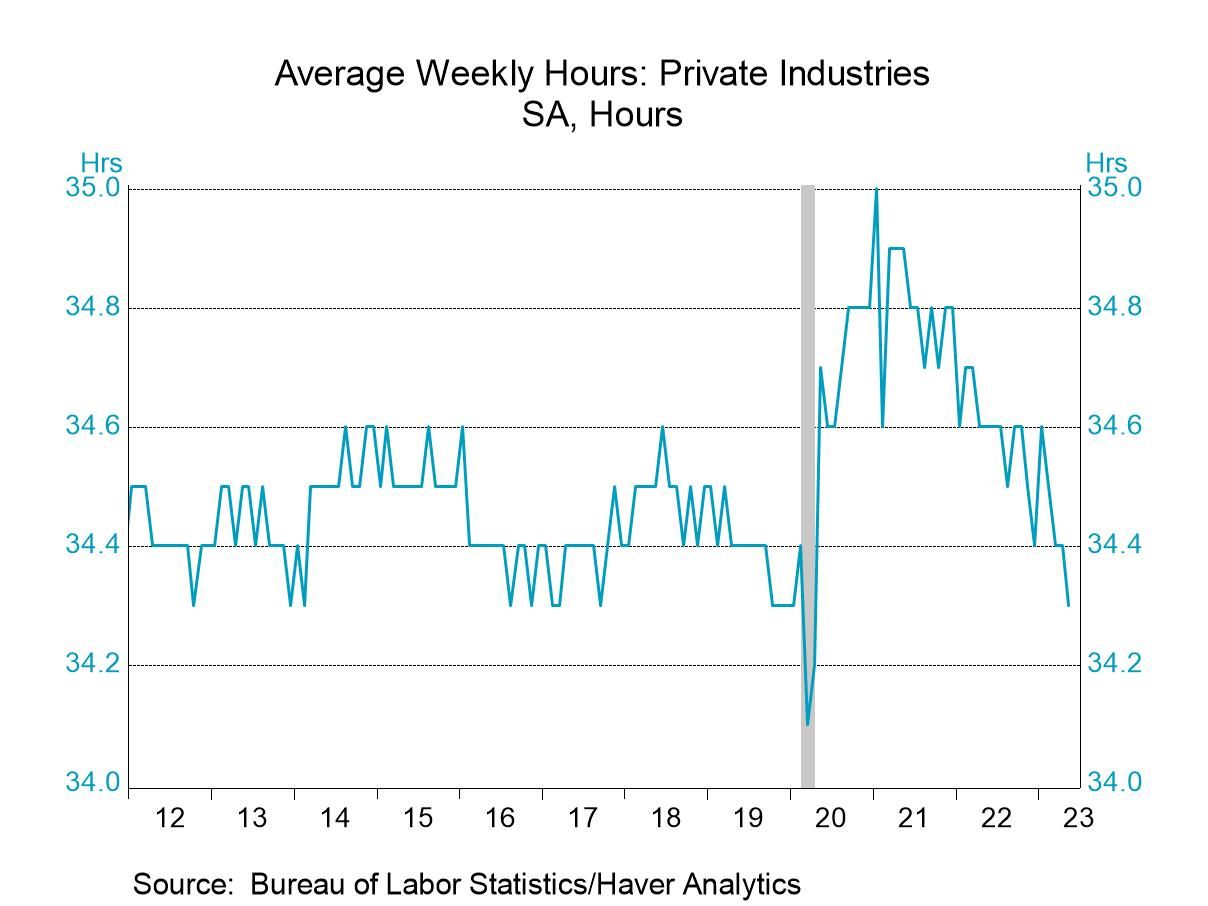 U.S. Jobs Growth Moderates In April: 177,000 New Jobs, Unemployment Stable U.S. Jobs Growth Moderates In April: 177,000 New Jobs, Unemployment Stable