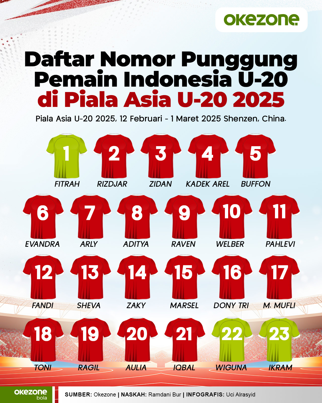 U20 Indonesia Vs Yaman: Skor 0-0 Di Babak Pertama, Pertandingan Tegang U20 Indonesia Vs Yaman: Skor 0-0 Di Babak Pertama, Pertandingan Tegang