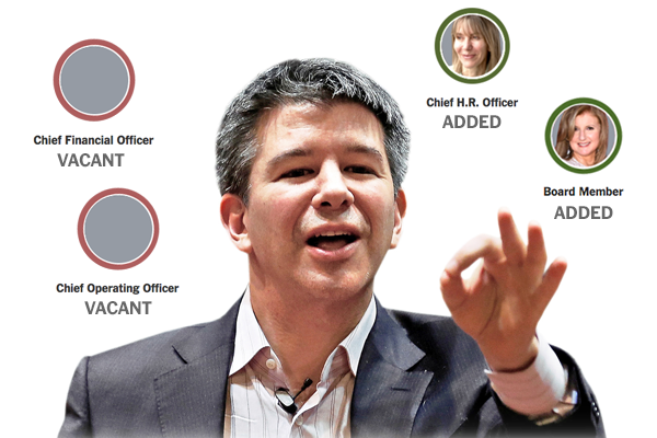 Uber CEO Kalanick Admits Abandoning [Project Name] Was A Mistake