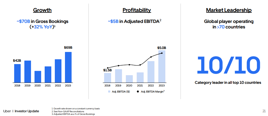 Uber Stock: A Recession-Resistant Investment? Uber Stock: A Recession-Resistant Investment?
