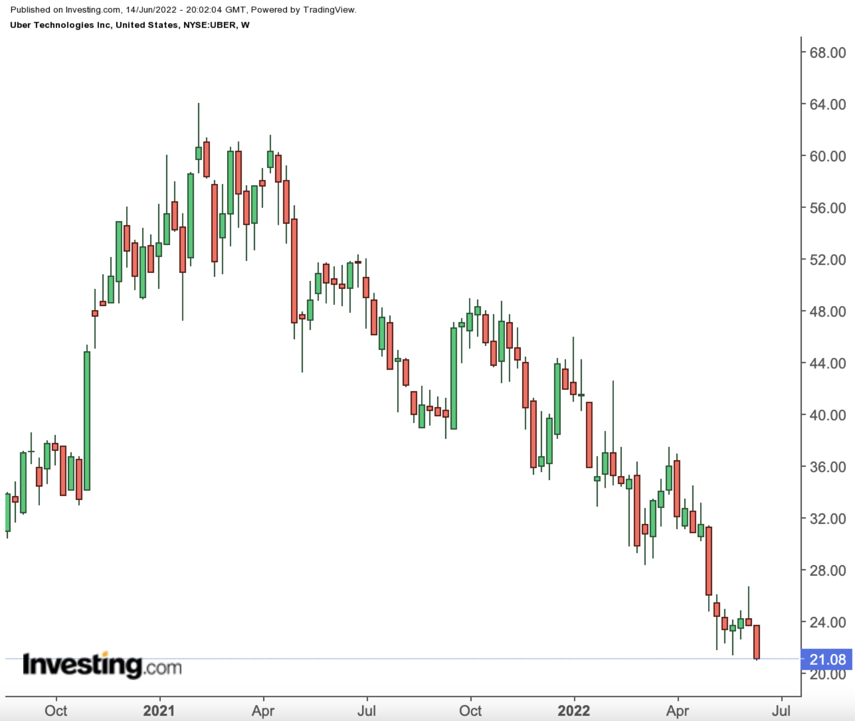 Uber Stock And Recession: Why Analysts See Resilience Uber Stock And Recession: Why Analysts See Resilience