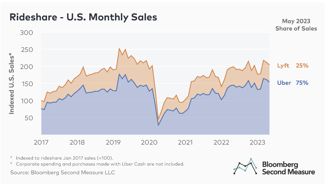 Uber Stock Performance And The Future Of Robotaxis Uber Stock Performance And The Future Of Robotaxis