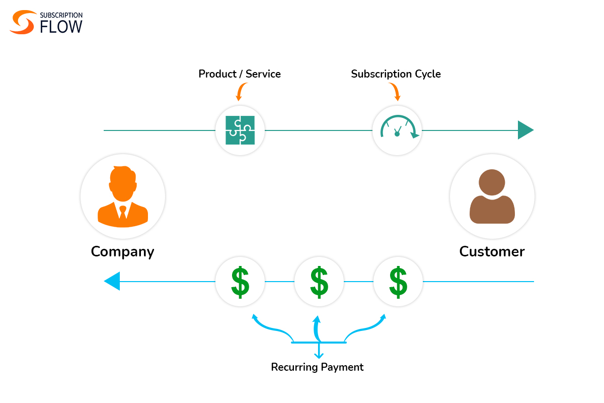 Uber's Subscription Model: Lower Commissions For Drivers Uber's Subscription Model: Lower Commissions For Drivers