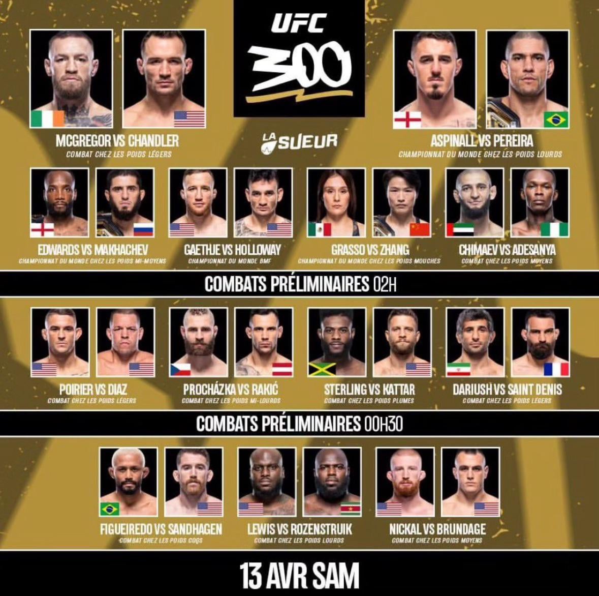 UFC 313 Preview And Predictions: A Fight-by-Fight Breakdown UFC 313 Preview And Predictions: A Fight-by-Fight Breakdown