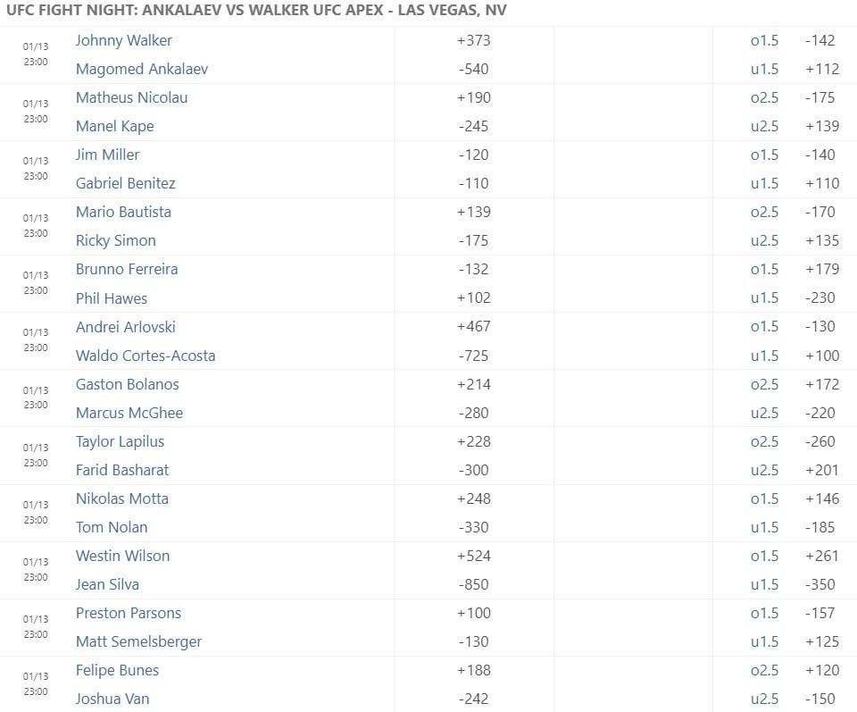 UFC 315 Betting Odds & Predictions From MMAmania.com UFC 315 Betting Odds & Predictions From MMAmania.com