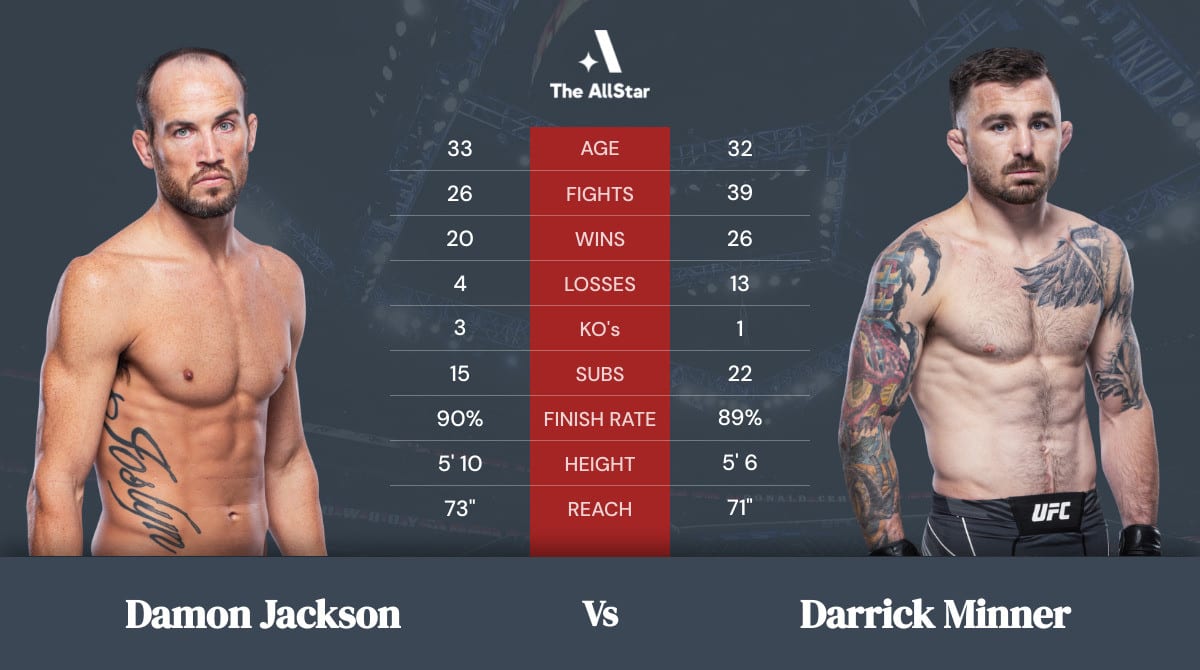 UFC 315 Early Predictions: Who Will Win? UFC 315 Early Predictions: Who Will Win?