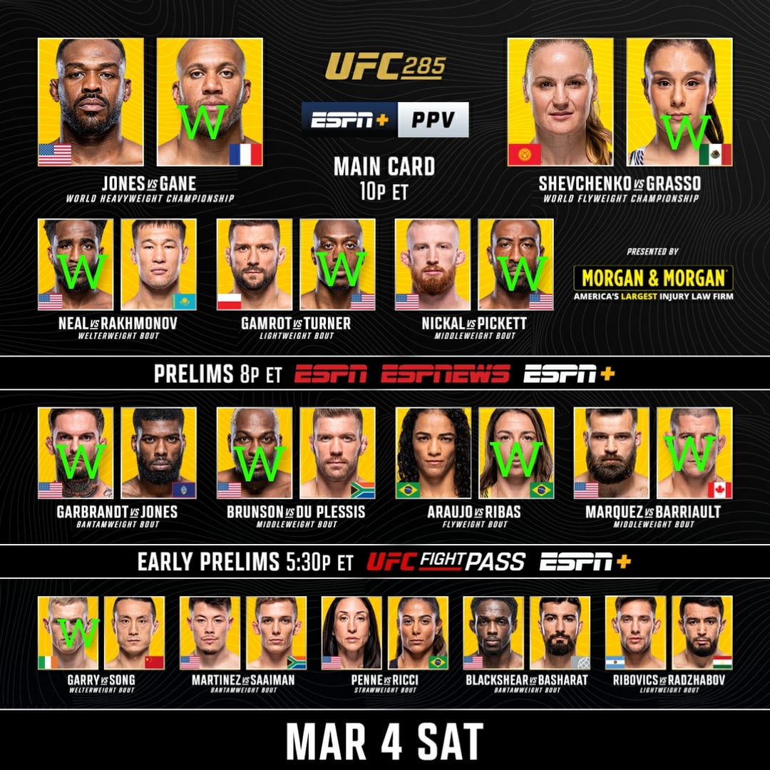 UFC 315: Full Fight Card Breakdown & Predictions UFC 315: Full Fight Card Breakdown & Predictions