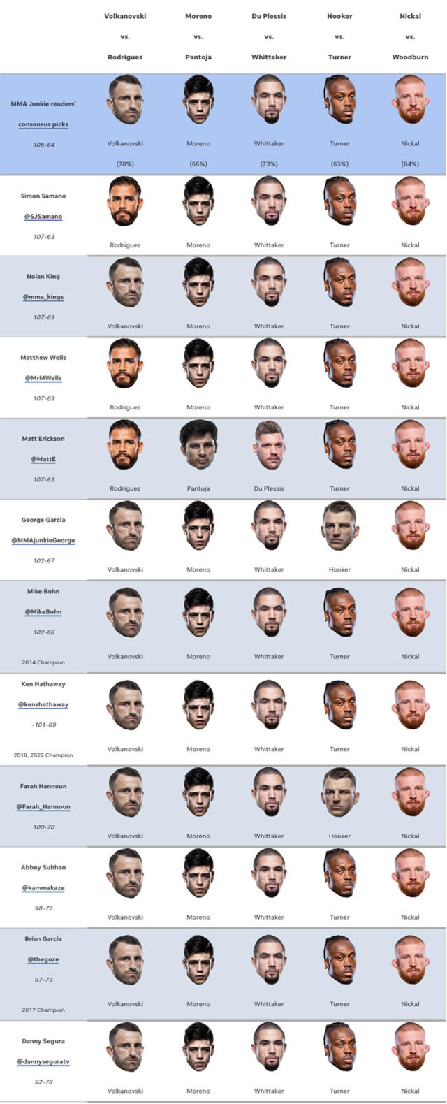 UFC Des Moines Predictions: Key Fights And Potential Upsets UFC Des Moines Predictions: Key Fights And Potential Upsets