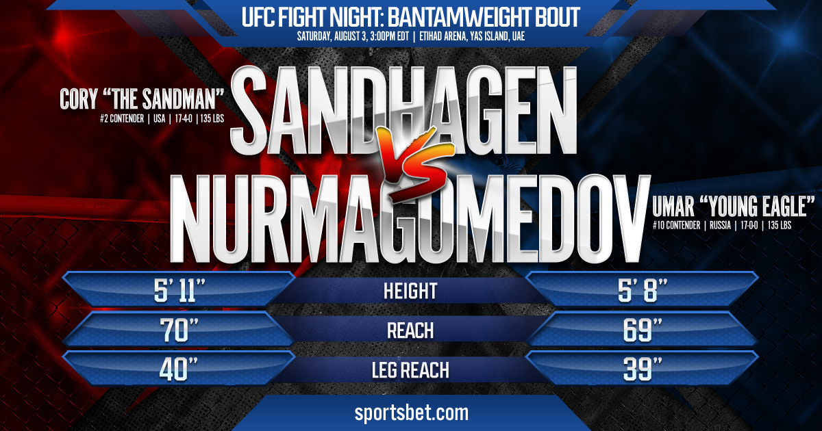 UFC Fight Night: In-Depth Preview Of Sandhagen Vs. Figueiredo UFC Fight Night: In-Depth Preview Of Sandhagen Vs. Figueiredo