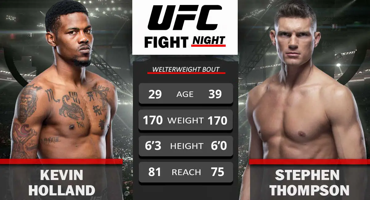 UFC London: Kevin Holland's Fight For Relevance After A Dramatic Downward Spiral UFC London: Kevin Holland's Fight For Relevance After A Dramatic Downward Spiral