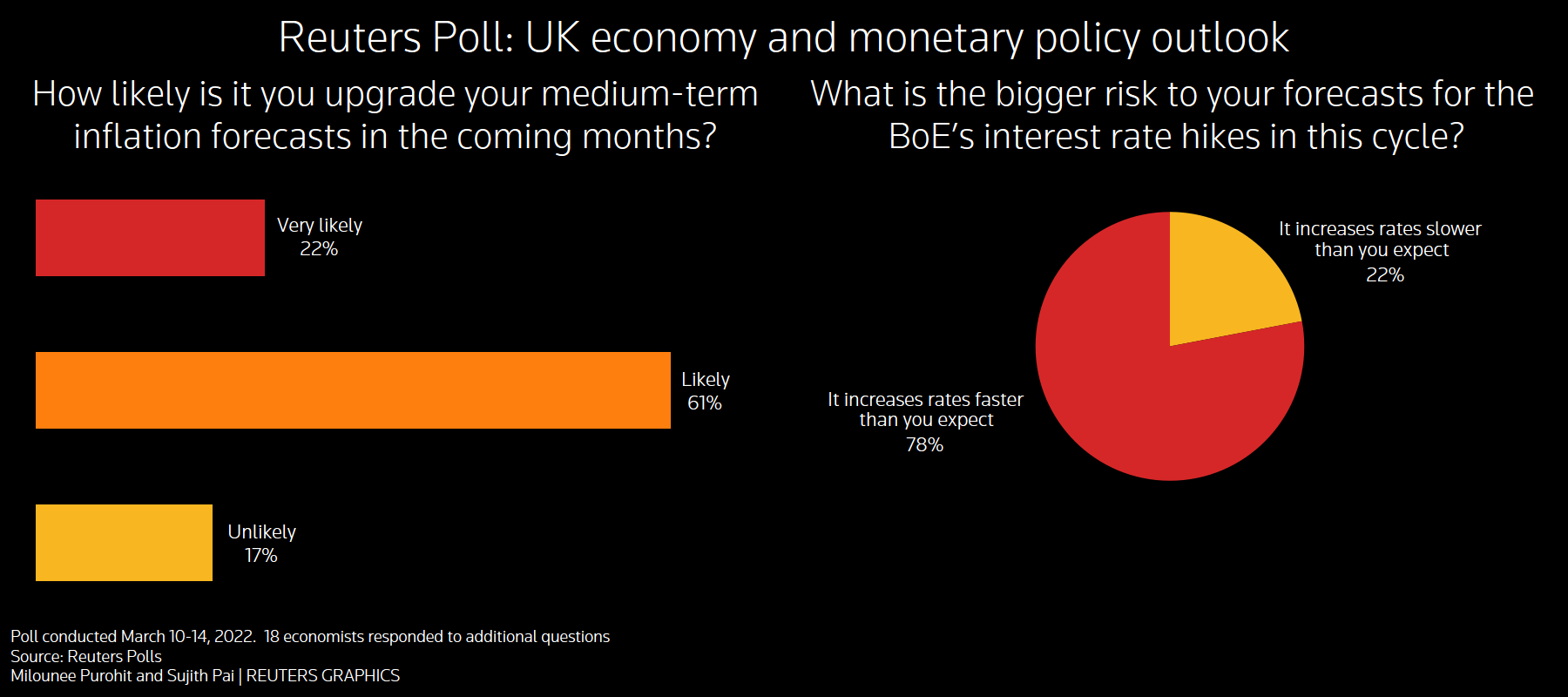 UK Inflation Data Spurs Pound Rise As BOE Rate Cut Expectations Fade UK Inflation Data Spurs Pound Rise As BOE Rate Cut Expectations Fade
