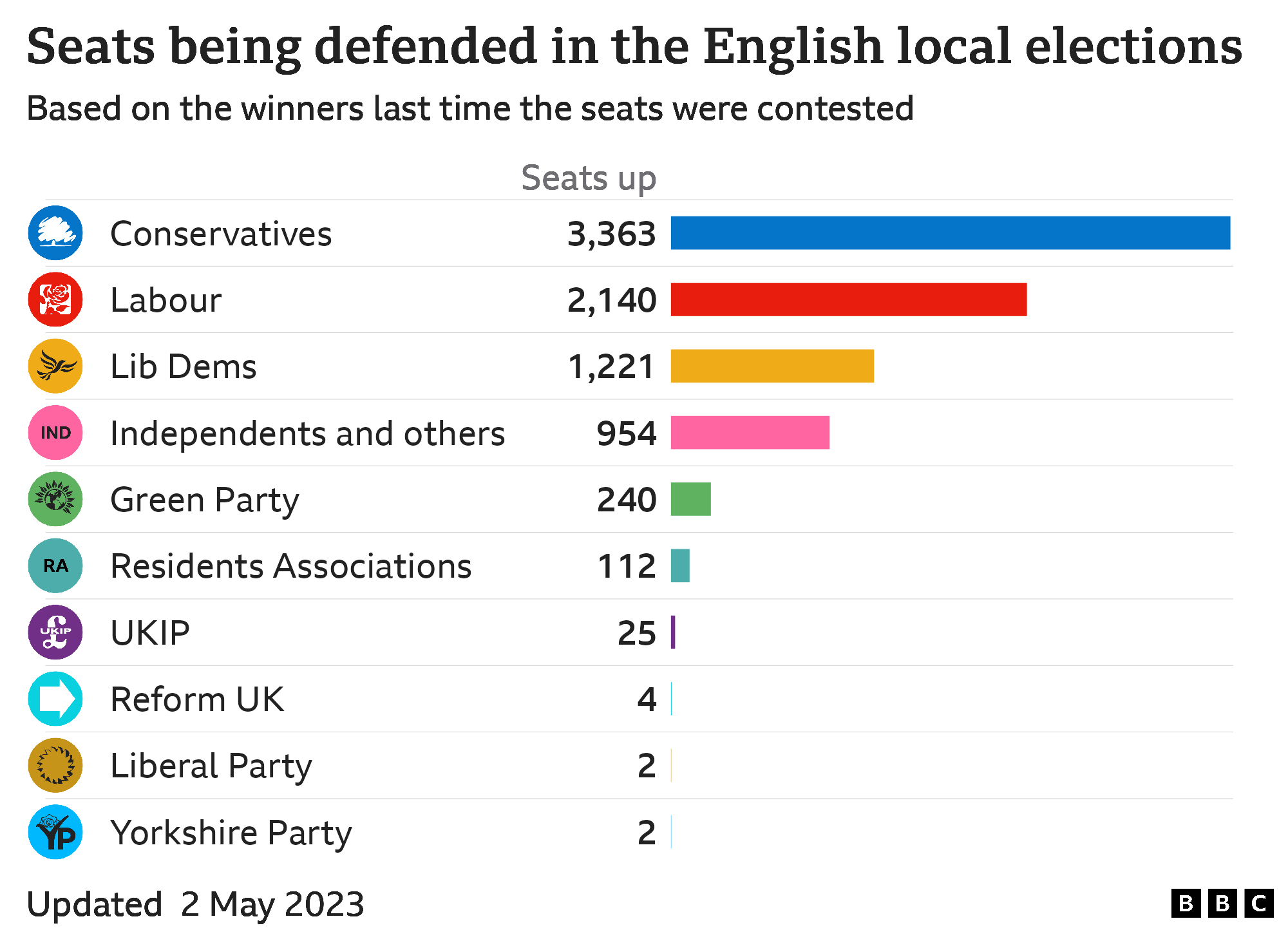 UK Local Elections: Will The Reform Party Succeed Under Farage's Leadership? UK Local Elections: Will The Reform Party Succeed Under Farage's Leadership?