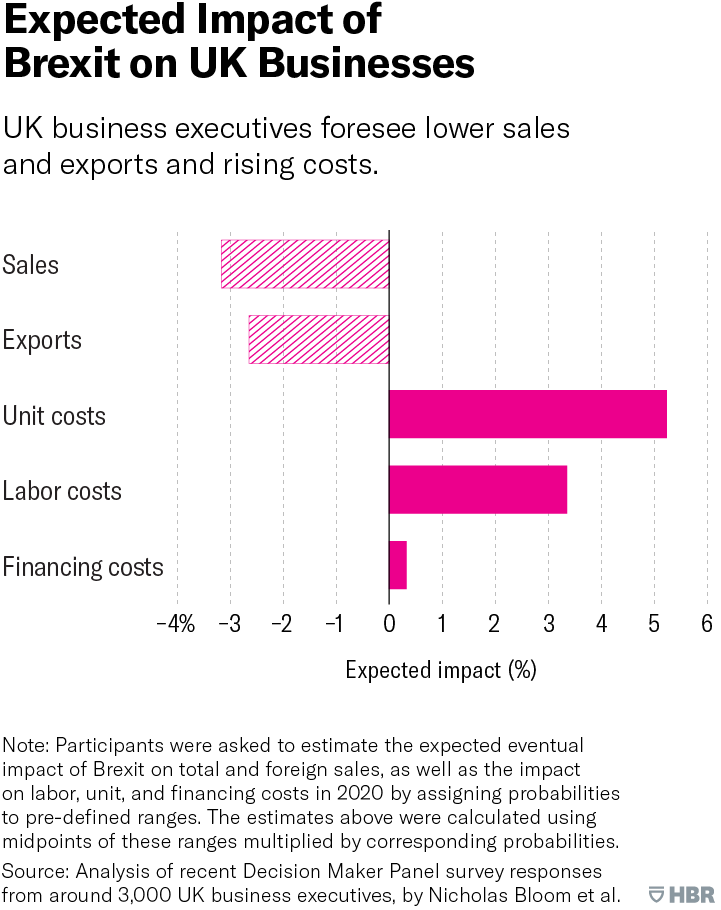 UK Luxury Sector: Brexit's Lingering Export Challenges UK Luxury Sector: Brexit's Lingering Export Challenges