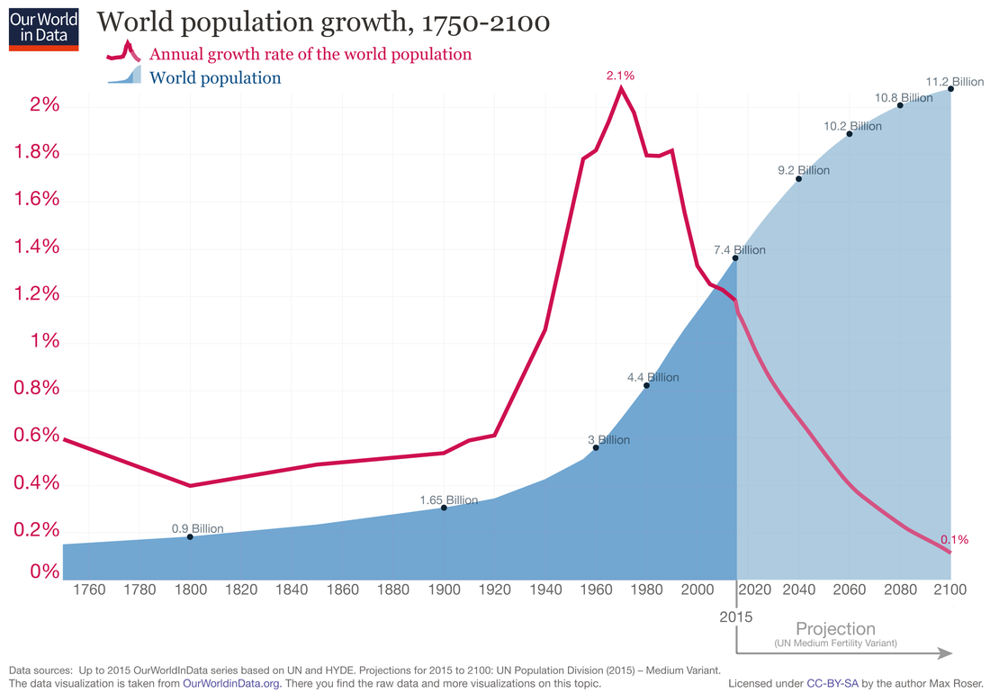 Understanding California's Population: The Immigration Story Understanding California's Population: The Immigration Story