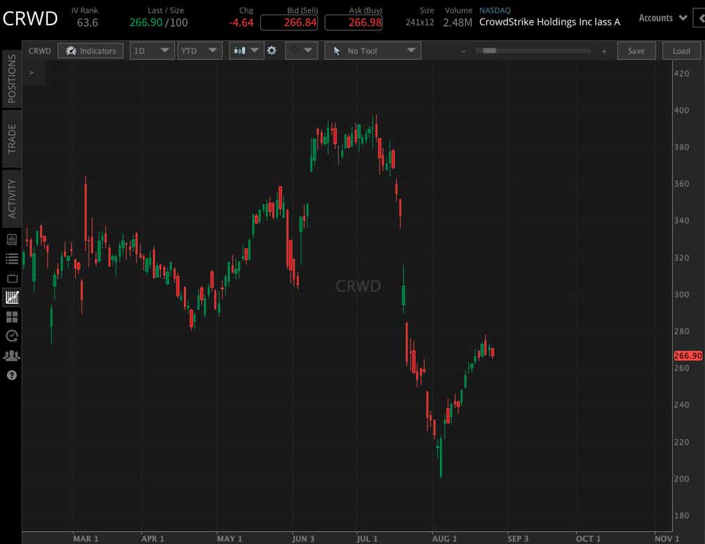 Understanding CoreWeave's (CRWV) Wednesday Stock Price Movement Understanding CoreWeave's (CRWV) Wednesday Stock Price Movement