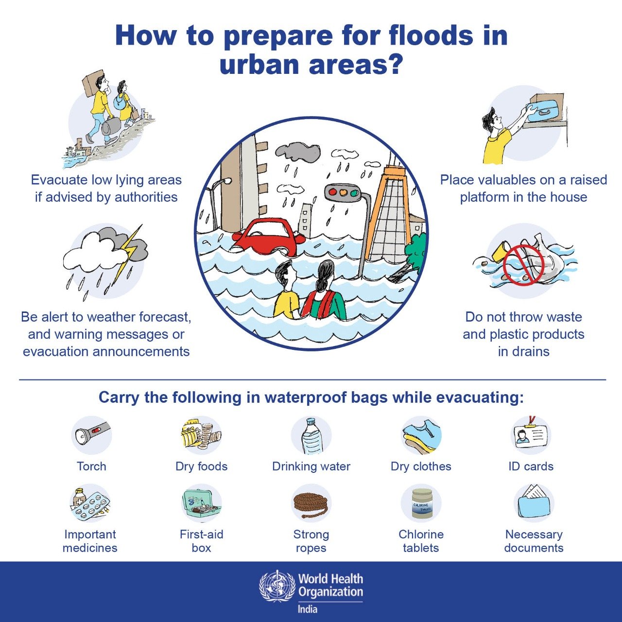Understanding Flood Alerts: Preparing For Flash Floods And Heavy Rainfall Understanding Flood Alerts: Preparing For Flash Floods And Heavy Rainfall