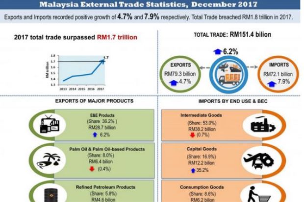 Understanding Front-Loading And Its Impact On Malaysian Ringgit (MYR) Exports Understanding Front-Loading And Its Impact On Malaysian Ringgit (MYR) Exports