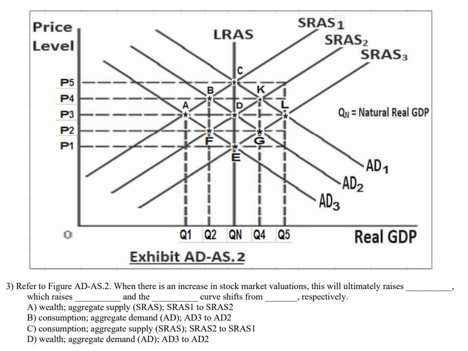 Understanding High Stock Market Valuations: BofA's Investor Guidance Understanding High Stock Market Valuations: BofA's Investor Guidance