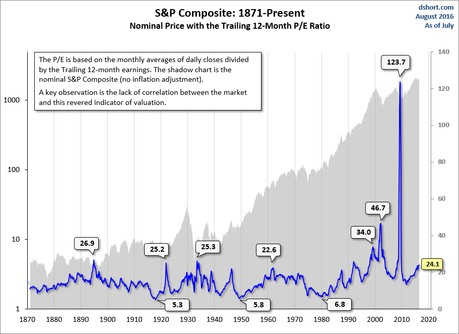 Understanding High Stock Market Valuations: BofA's Investor Reassurance Understanding High Stock Market Valuations: BofA's Investor Reassurance