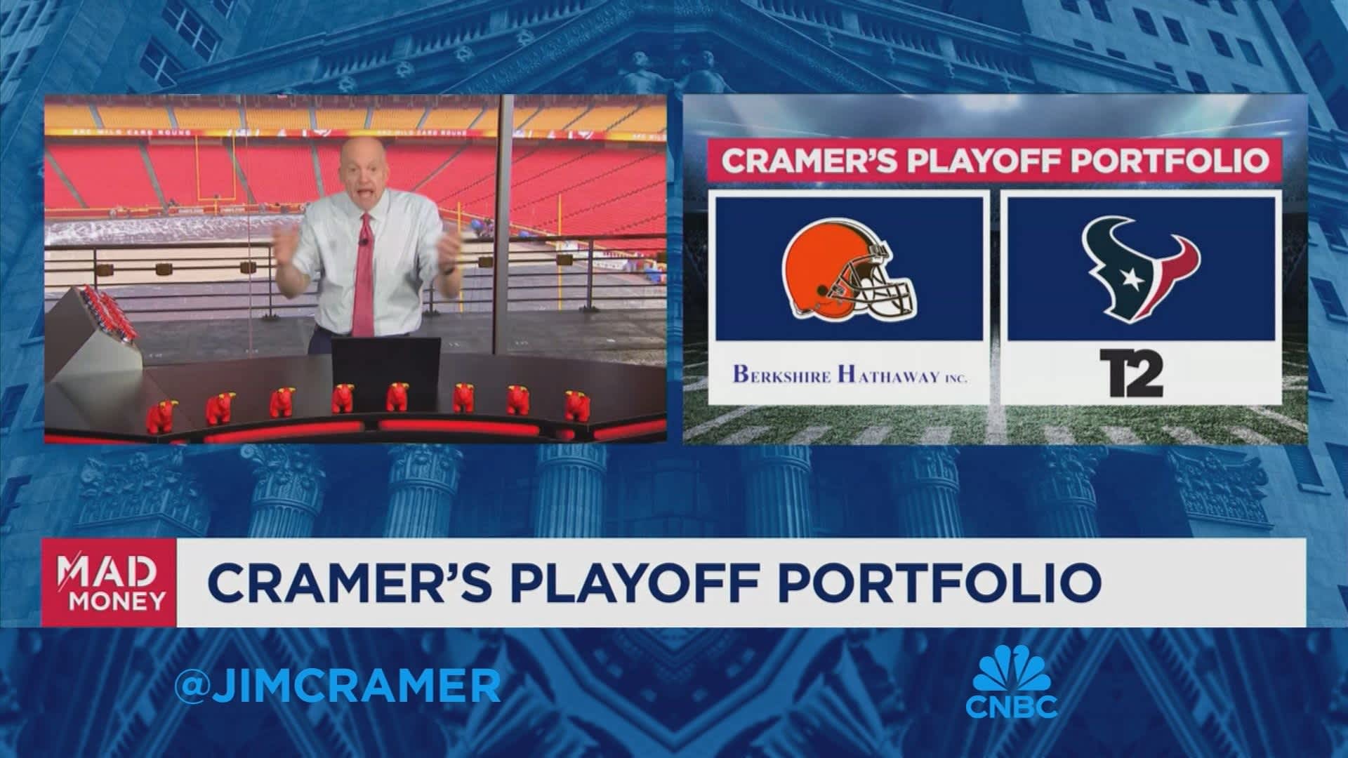 Understanding Jim Cramer's Assessment Of Foot Locker (FL) As A Winner Understanding Jim Cramer's Assessment Of Foot Locker (FL) As A Winner