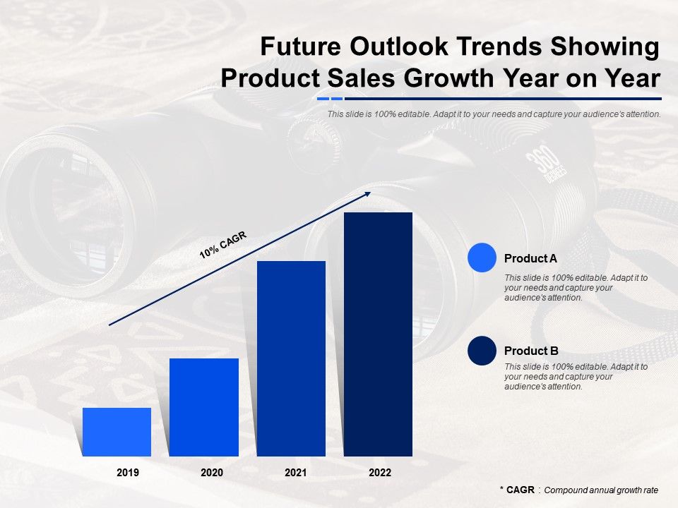 Understanding Palantir's High Price-to-Sales Ratio: History And Future Outlook Understanding Palantir's High Price-to-Sales Ratio: History And Future Outlook