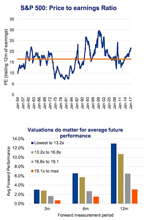 Understanding Stock Market Valuations: BofA's Argument For Investor Calm Understanding Stock Market Valuations: BofA's Argument For Investor Calm