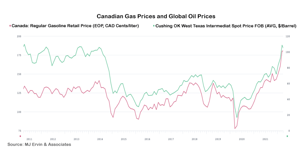 Understanding The 20-Cent Increase In Average Gas Prices Understanding The 20-Cent Increase In Average Gas Prices