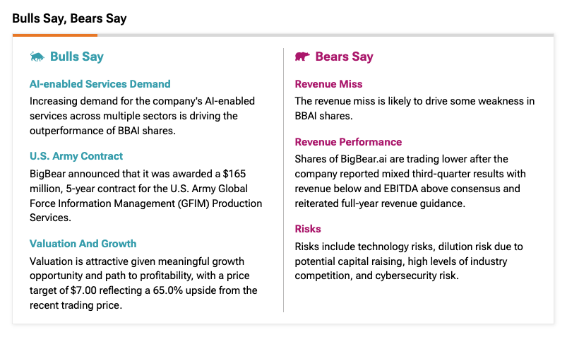 Understanding The BigBear.ai (BBAI) Stock Drop: Revenue & Leadership Issues Understanding The BigBear.ai (BBAI) Stock Drop: Revenue & Leadership Issues