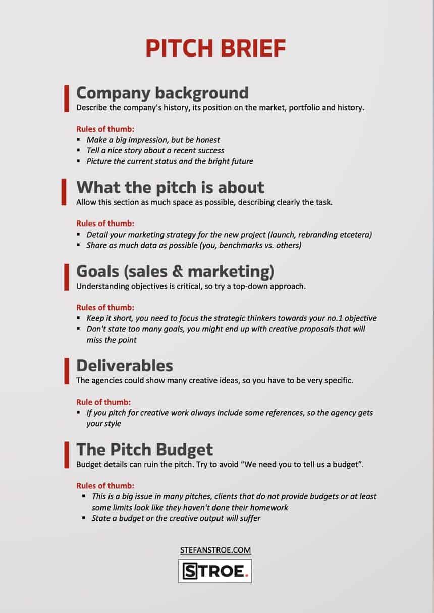 Understanding The Dragon's Den Pitch Process: A Comprehensive Overview