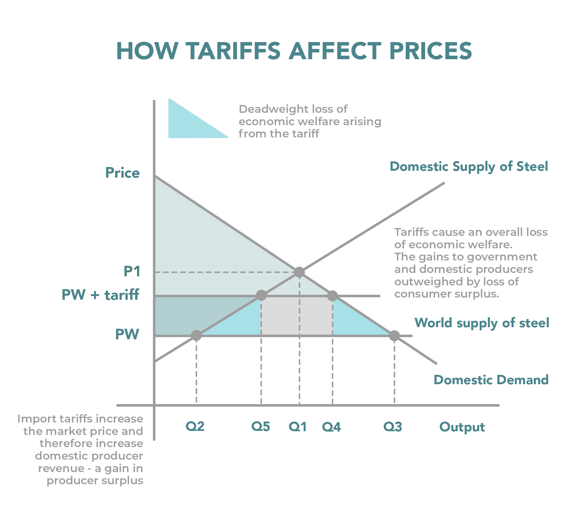 Understanding The Impact Of Continuing Tariff Uncertainty: Domestic And International Perspectives (FP Video) Understanding The Impact Of Continuing Tariff Uncertainty: Domestic And International Perspectives (FP Video)