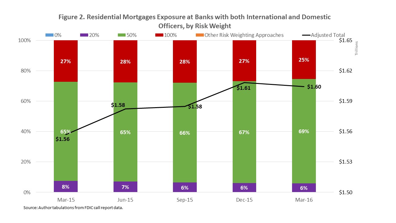 Understanding The Impact Of Federal Debt On Your Mortgage Understanding The Impact Of Federal Debt On Your Mortgage