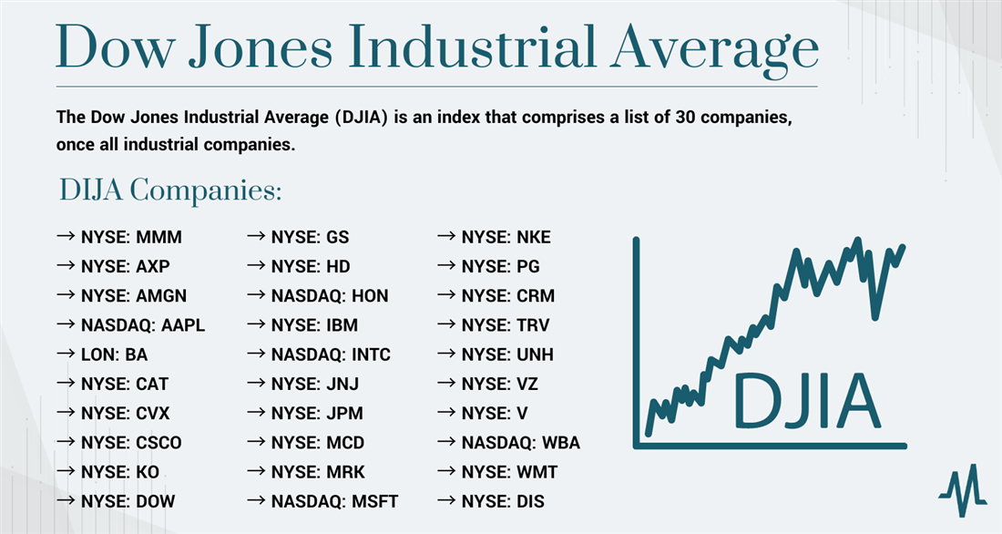 Understanding The Net Asset Value (NAV) Of The Amundi Dow Jones Industrial Average UCITS ETF (Distributing) Understanding The Net Asset Value (NAV) Of The Amundi Dow Jones Industrial Average UCITS ETF (Distributing)