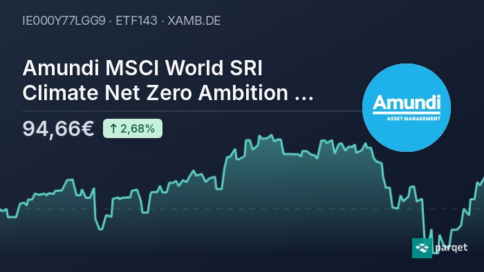 Understanding The Net Asset Value Of Amundi MSCI World II UCITS ETF USD Hedged Dist Understanding The Net Asset Value Of Amundi MSCI World II UCITS ETF USD Hedged Dist