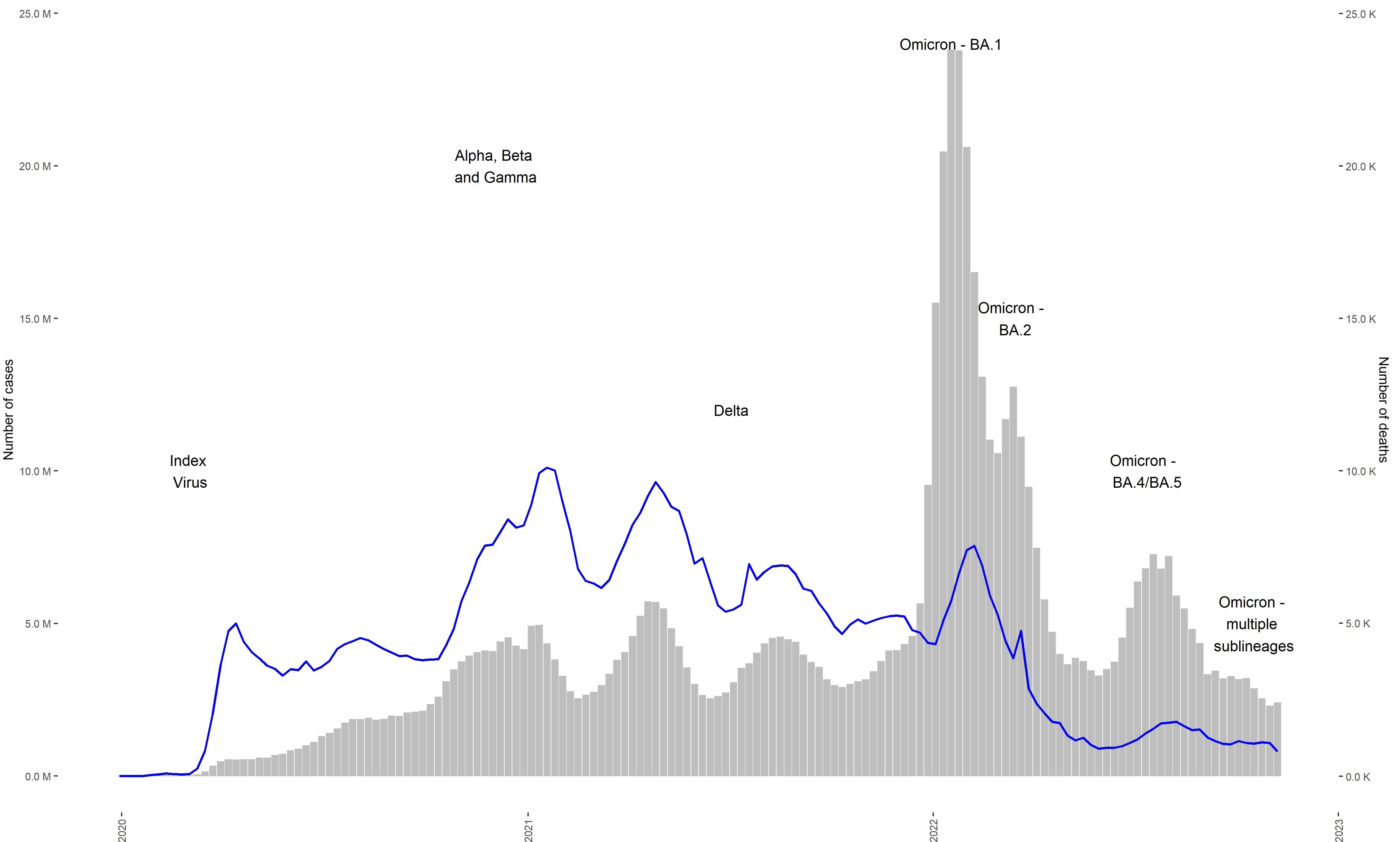 Understanding The Potential Link Between A New COVID-19 Variant And Rising Case Numbers Understanding The Potential Link Between A New COVID-19 Variant And Rising Case Numbers