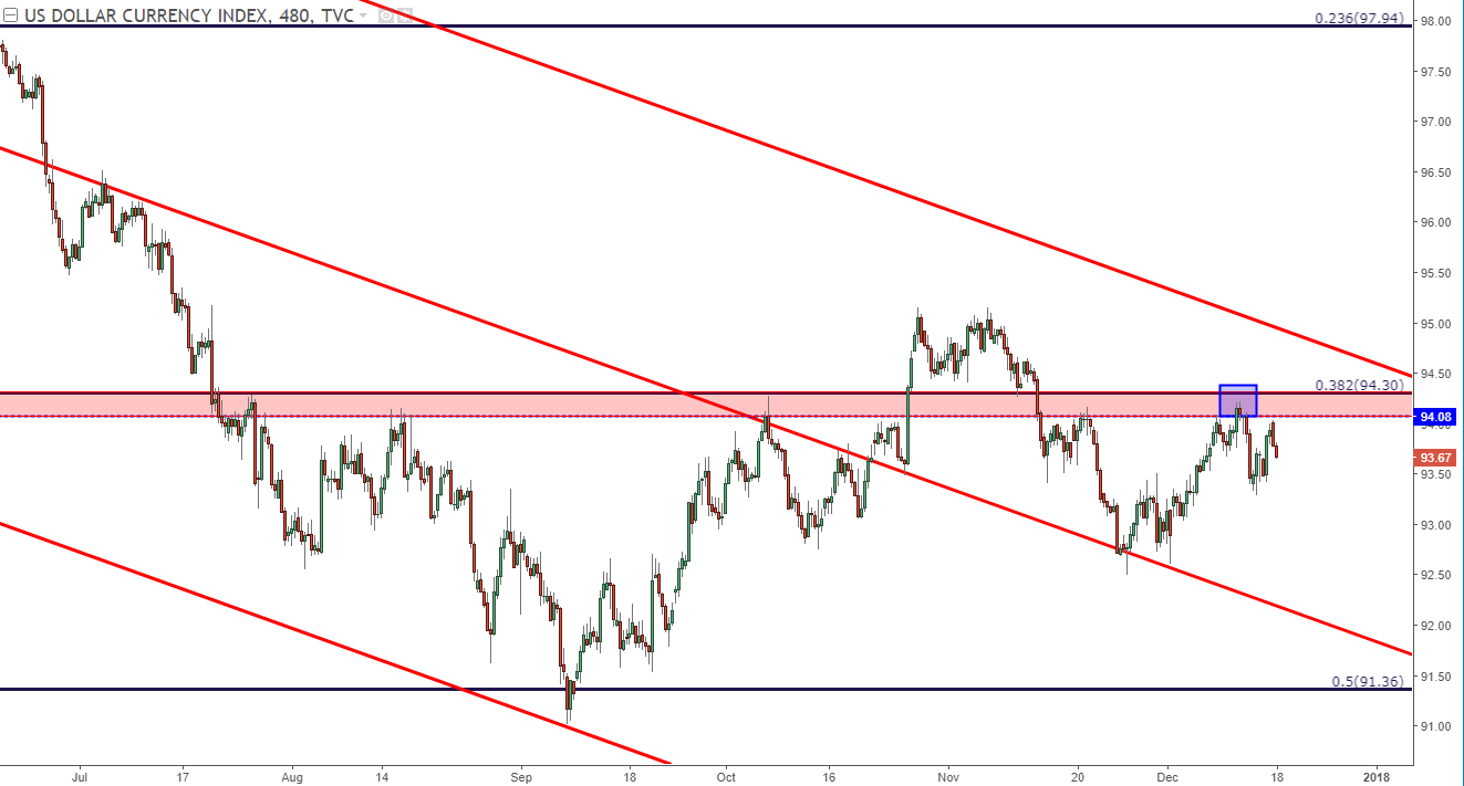Understanding The Recent Market Shift: Euro Strength And US Weakness Via Swissquote Bank Understanding The Recent Market Shift: Euro Strength And US Weakness Via Swissquote Bank