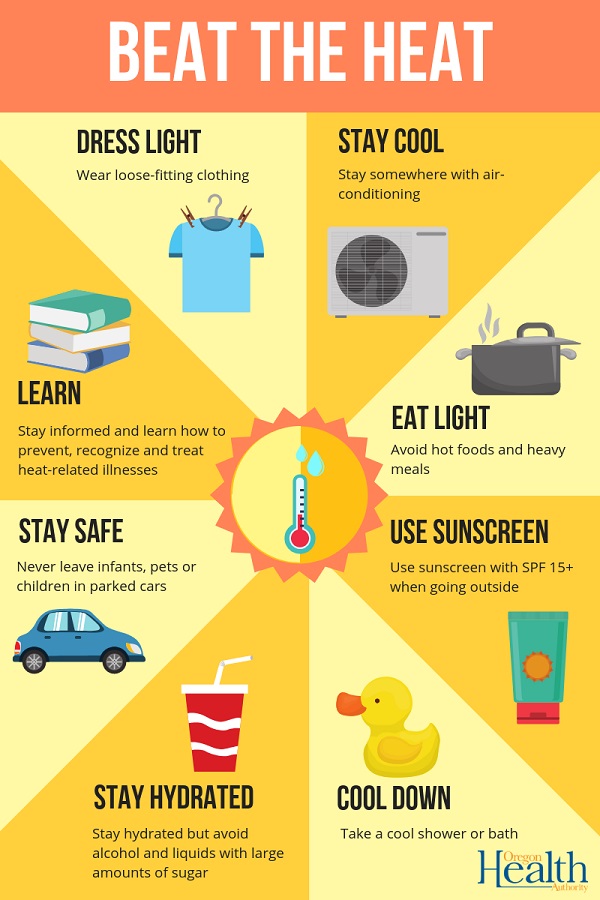 Understanding The Reduction Of Excessive Heat Warnings Understanding The Reduction Of Excessive Heat Warnings