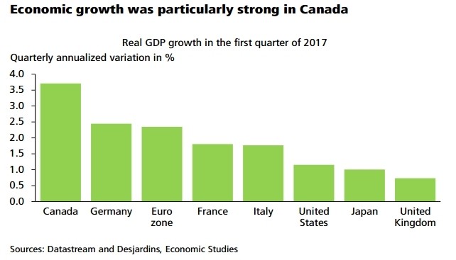Understanding The Unpopularity Of 10-Year Mortgage Terms In Canada Understanding The Unpopularity Of 10-Year Mortgage Terms In Canada