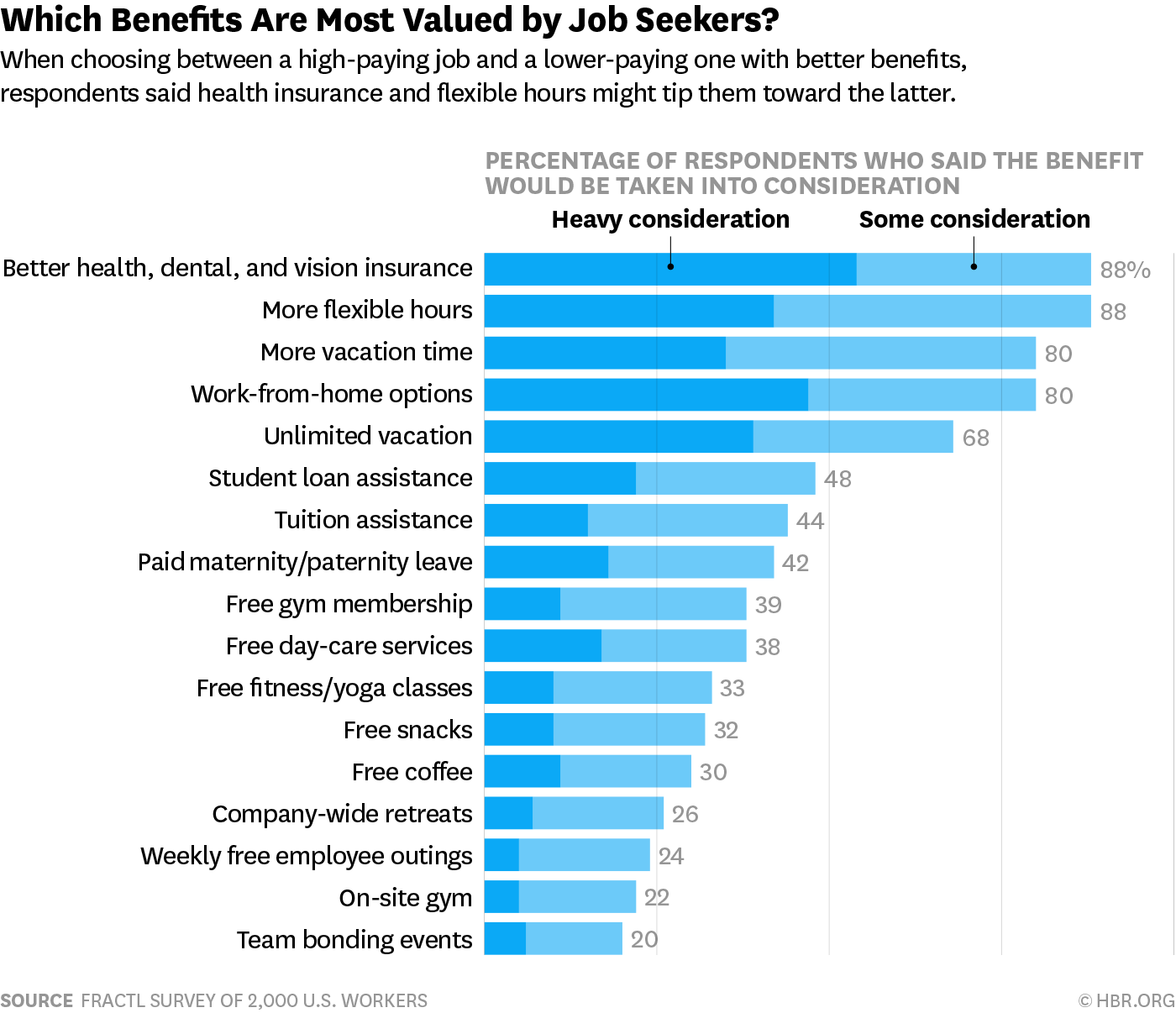 Understanding The Value Of Middle Managers: Benefits For Companies And Staff Understanding The Value Of Middle Managers: Benefits For Companies And Staff