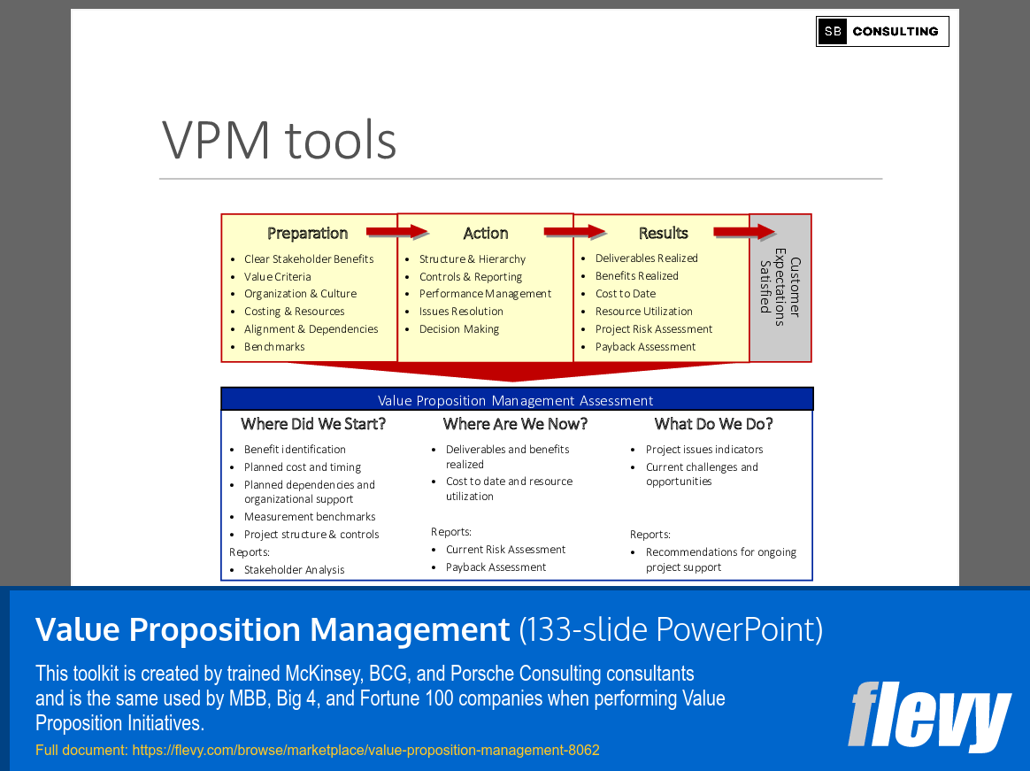 Understanding The Value Proposition Of Middle Management Understanding The Value Proposition Of Middle Management
