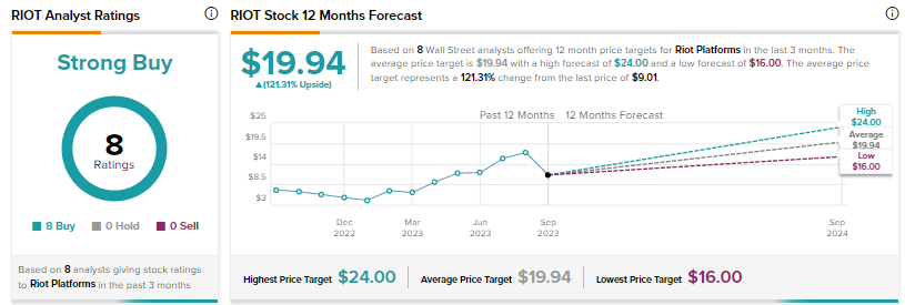 Understanding The Volatility Of Riot Platforms Stock (RIOT) Understanding The Volatility Of Riot Platforms Stock (RIOT)