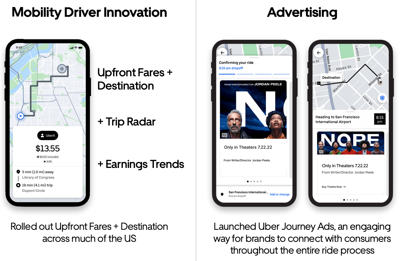 Understanding Uber's Double-Digit Growth In April Understanding Uber's Double-Digit Growth In April