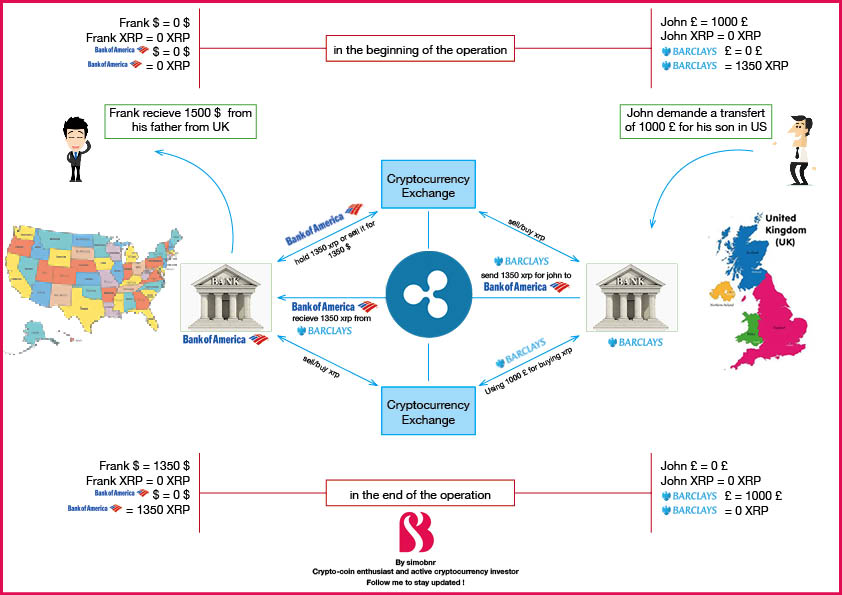 Understanding XRP: Ripple's Cryptocurrency Explained Understanding XRP: Ripple's Cryptocurrency Explained