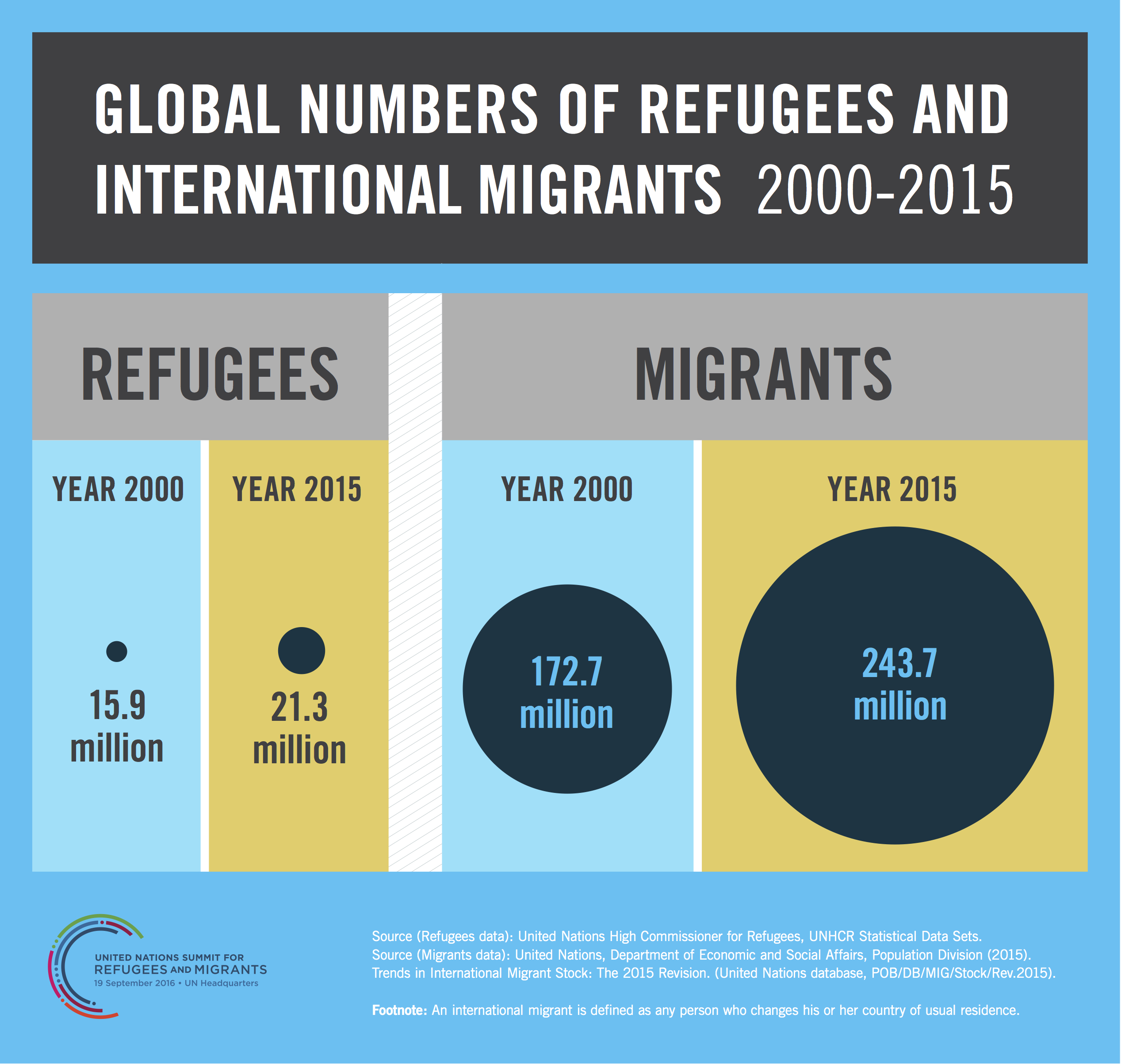 United Kingdom Tightens Asylum Rules: Impact On Migrants From Three Countries United Kingdom Tightens Asylum Rules: Impact On Migrants From Three Countries
