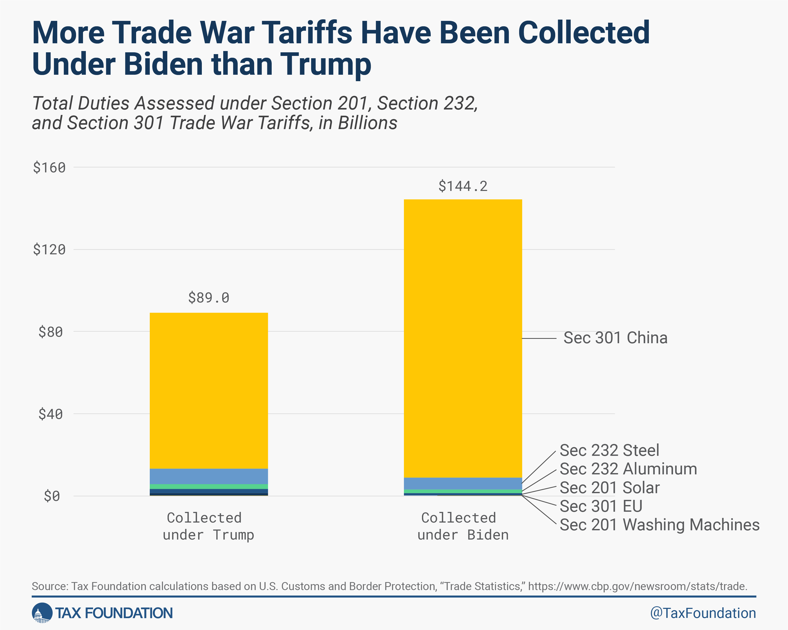 US-China Trade War: 30% Tariffs Predicted To Remain Until 2025 US-China Trade War: 30% Tariffs Predicted To Remain Until 2025
