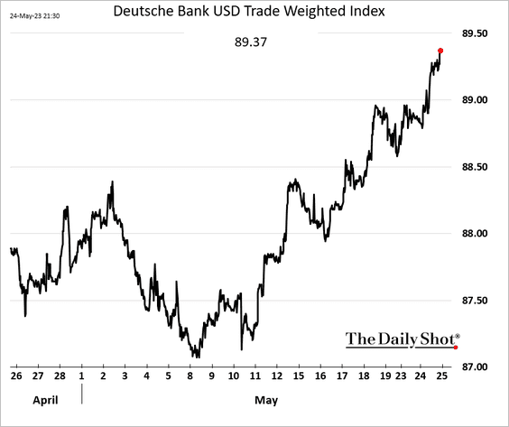 US Credit Rating Downgrade Impacts Dow Futures And Dollar US Credit Rating Downgrade Impacts Dow Futures And Dollar