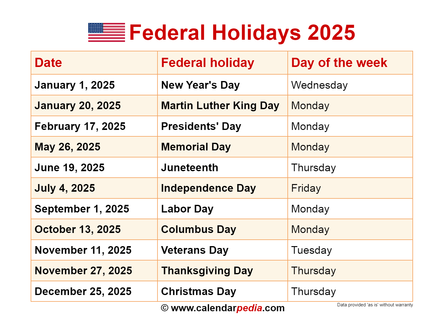 US Holiday Dates 2025: Federal And Non-Federal Observances US Holiday Dates 2025: Federal And Non-Federal Observances